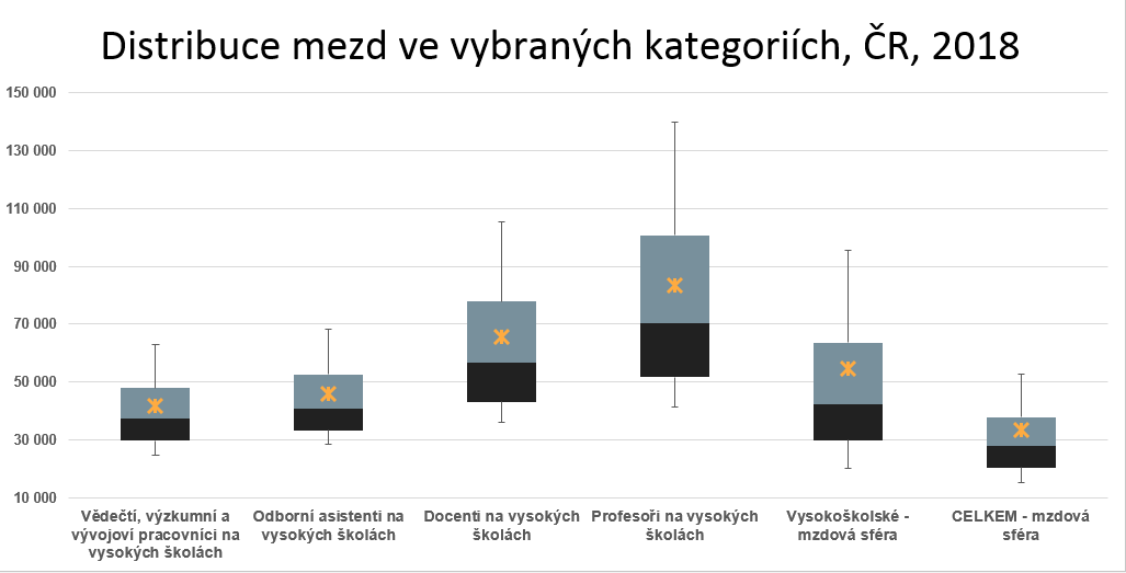 Analýza mezd učitelů v kontextu ostatních profesí